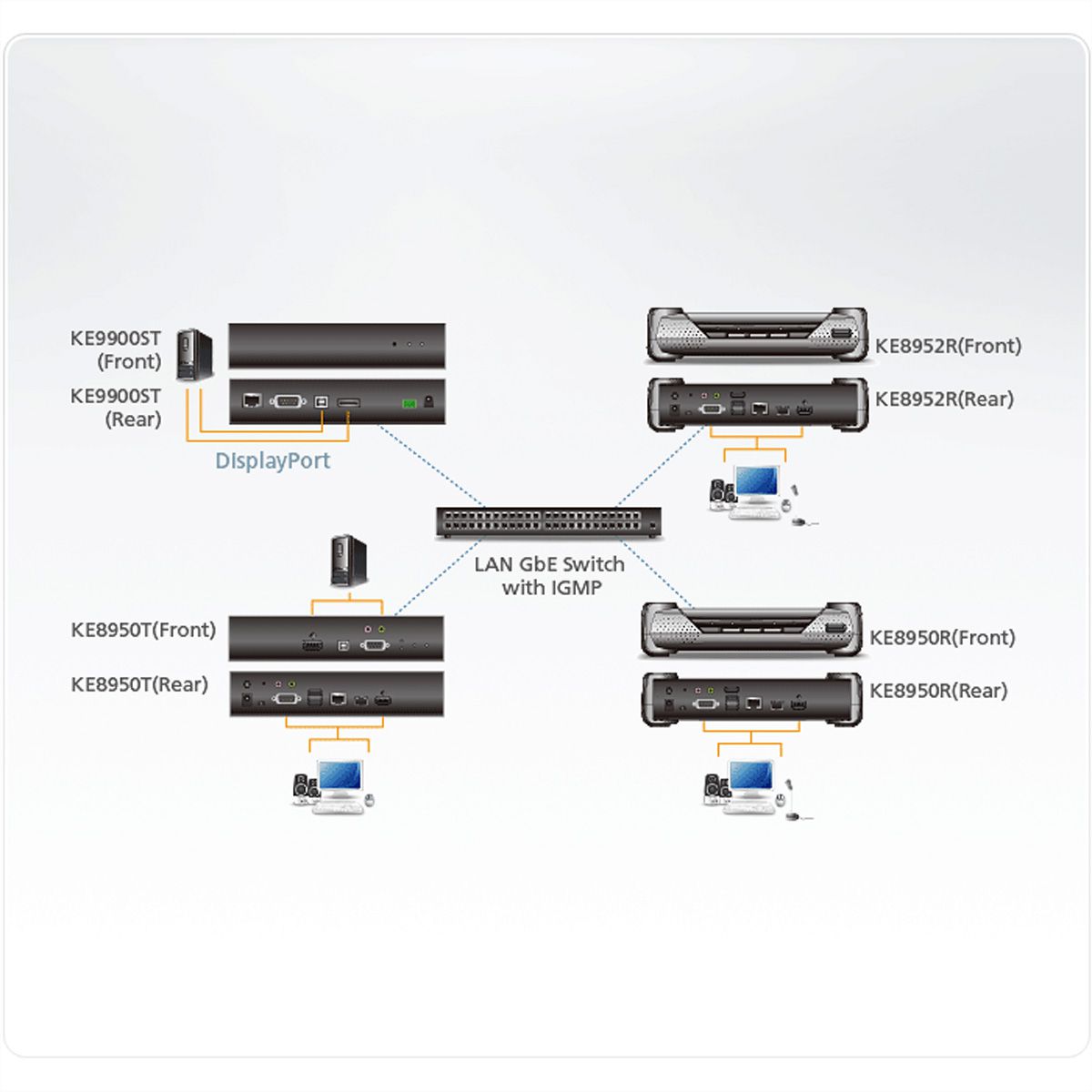 ATEN KE9900ST Slim DisplayPort Single Display KVM over IP-zender