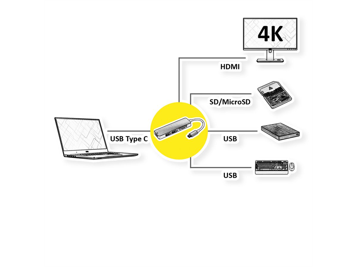 ROLINE Dockingstation USB Type C, 4K HDMI, USB 3.2 Gen 1, SD/MicroSD