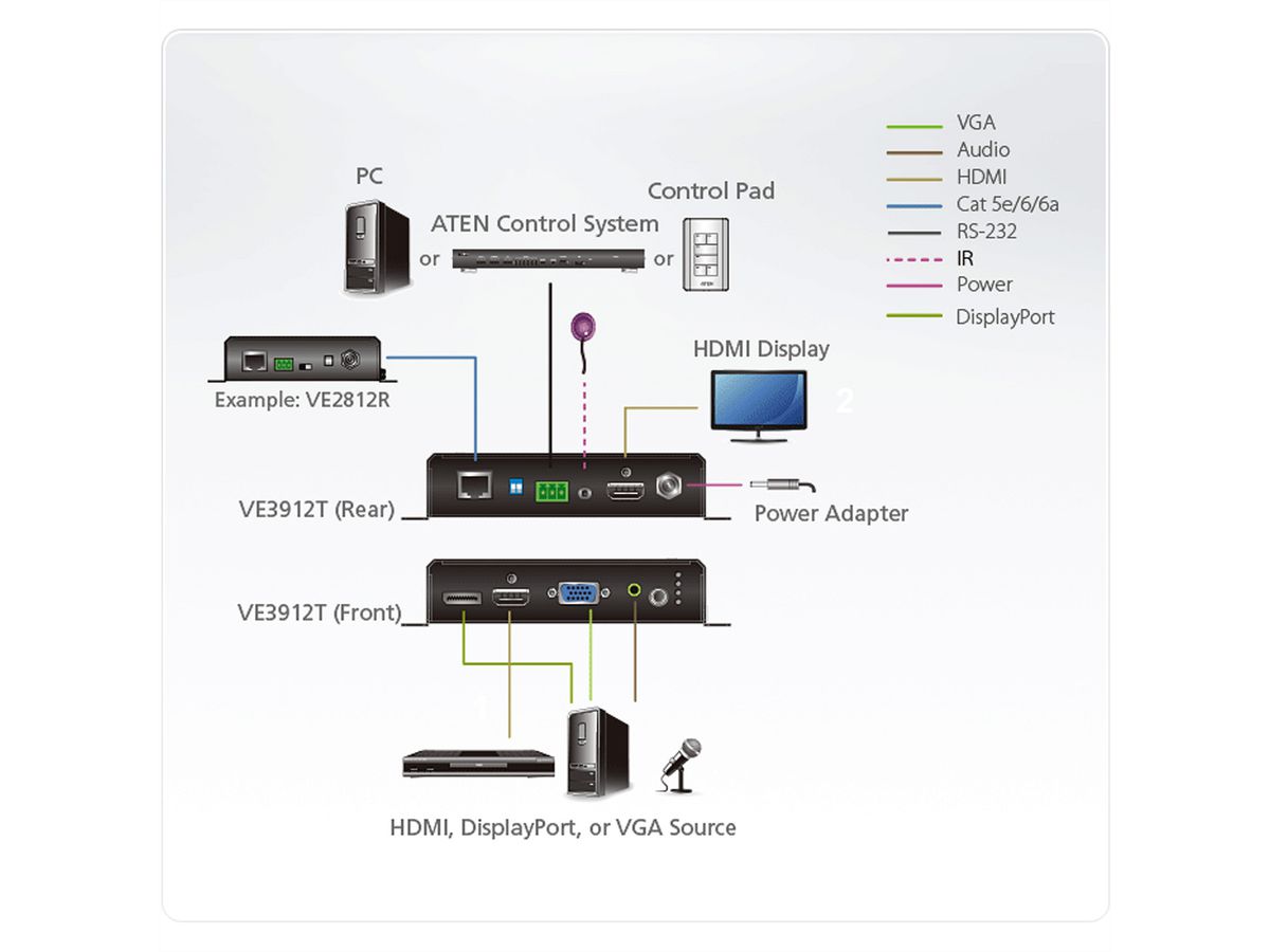 ATEN VE3912T DP/HDMI/VGA Switch HDBaseT Extender