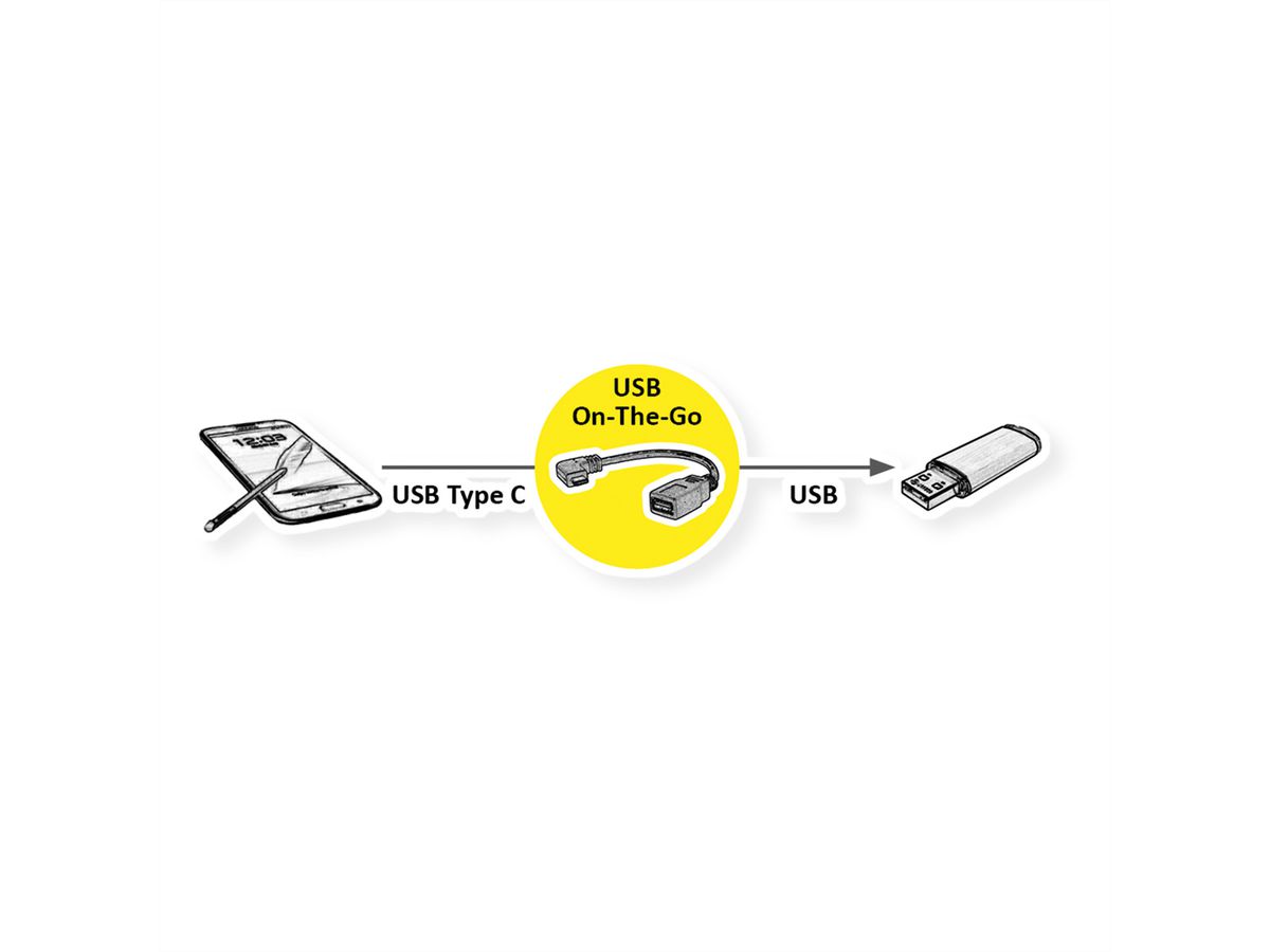 ROLINE USB 3.2 Gen 1 kabel Type C - Type A, Male/Female, OTG , zwart, 0,15 m