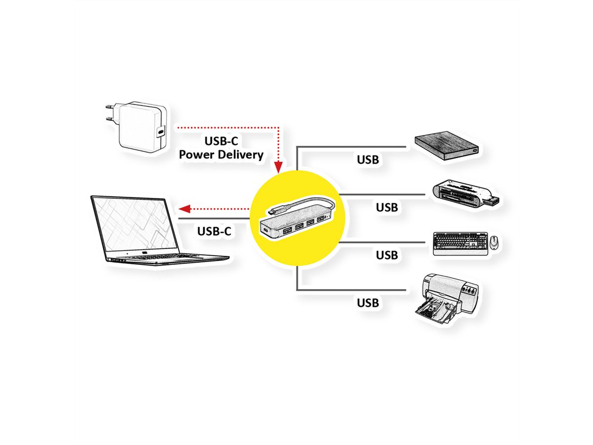 VALUE USB 3.2 Gen 1 Hub, 4 Ports, Type C connection cable, with PD