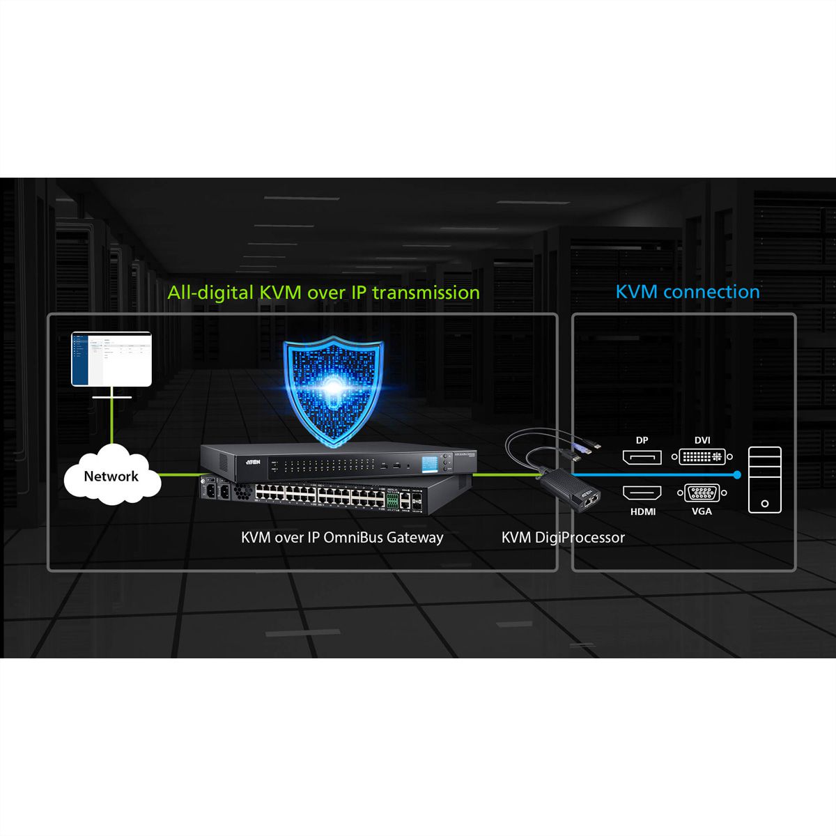 ATEN KG8900T USB HDMI KVM Digiprozessor