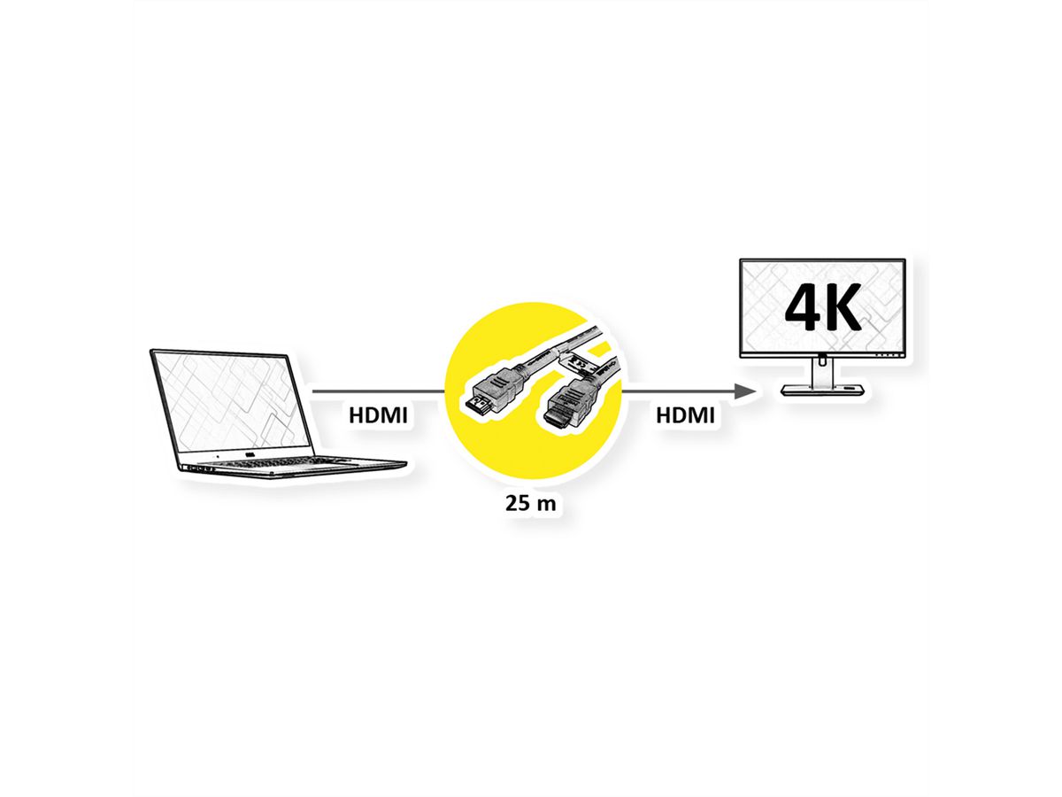 ROLINE HDMI High Speed ​​met Ethernet kabel, met repeater, 25 m