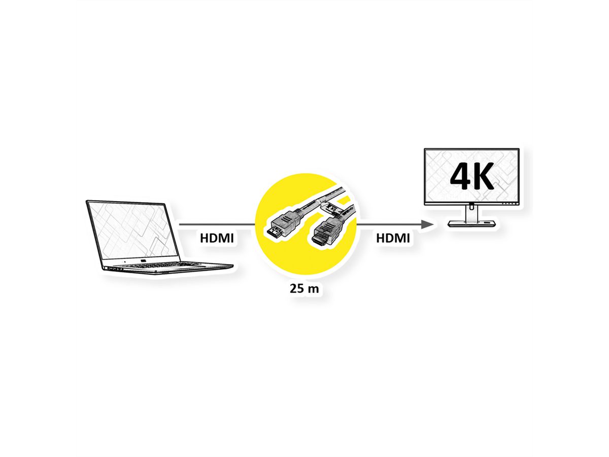 ROLINE HDMI High Speed Cable with Ethernet, M - M, with Repeater, 25 m