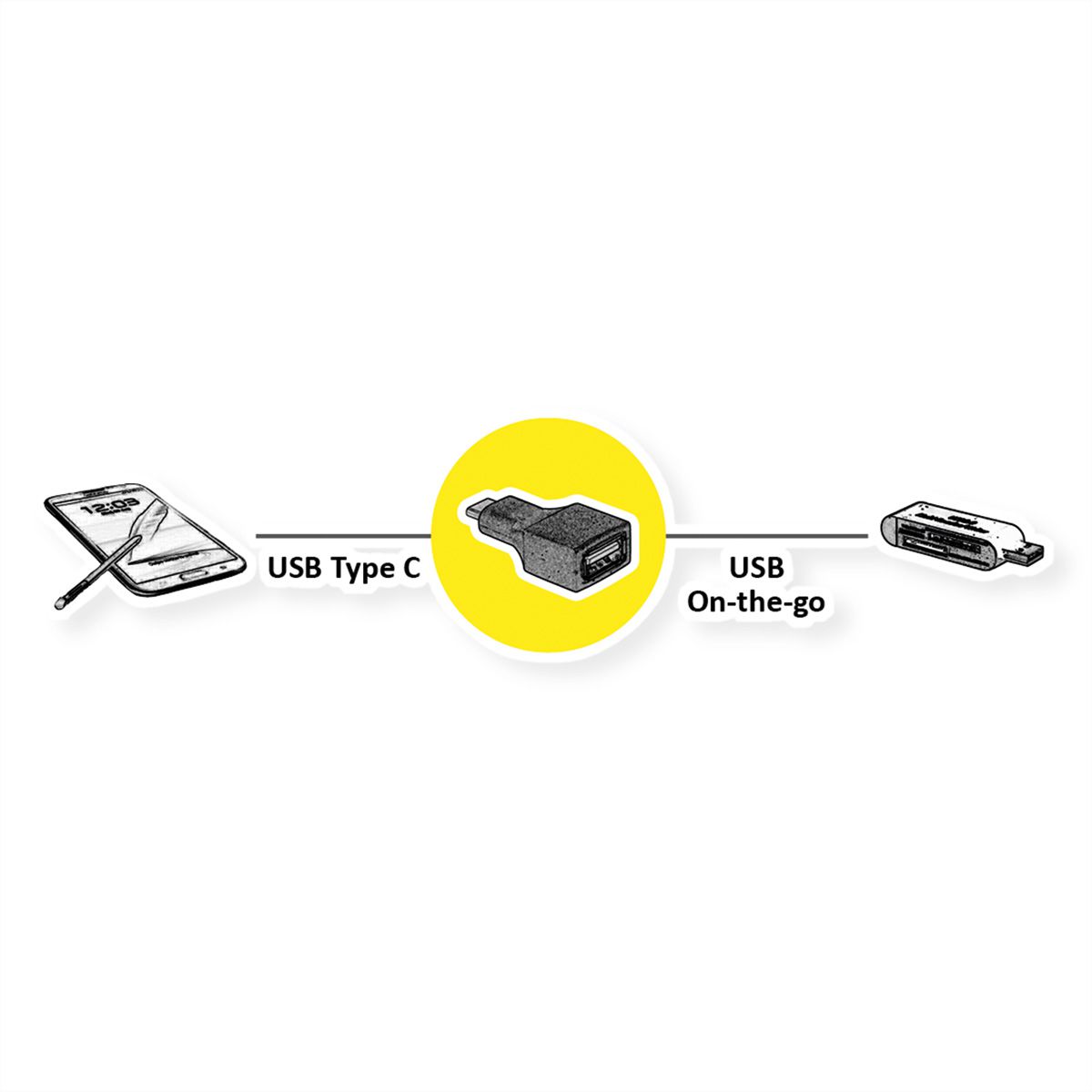 VALUE USB 3.2 Gen 1-adapter, USB Type C - A, M/F, OTG, zwart
