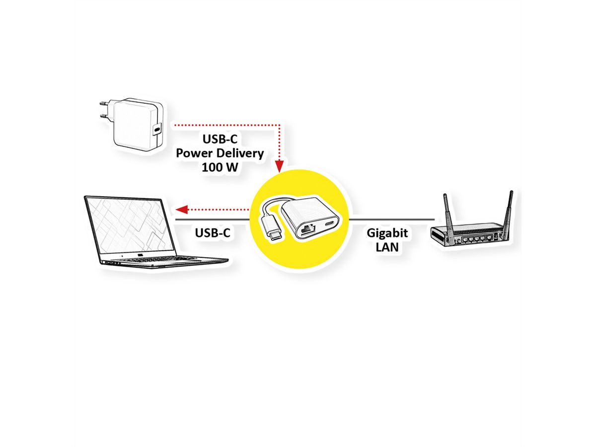 VALUE USB 3.2 Gen 2 Type C naar Gigabit Ethernet-converter + 1x PD-poort