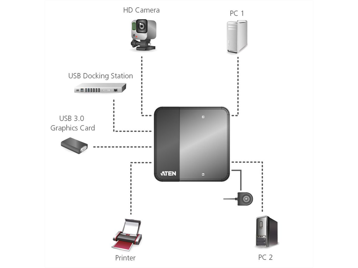 ATEN US234 2-poorts USB 3.0 apparaten switch