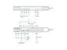 ATEN KN4024VB 24-poorts Cat 5 KVM over IP 1 lokaal en 4 remote