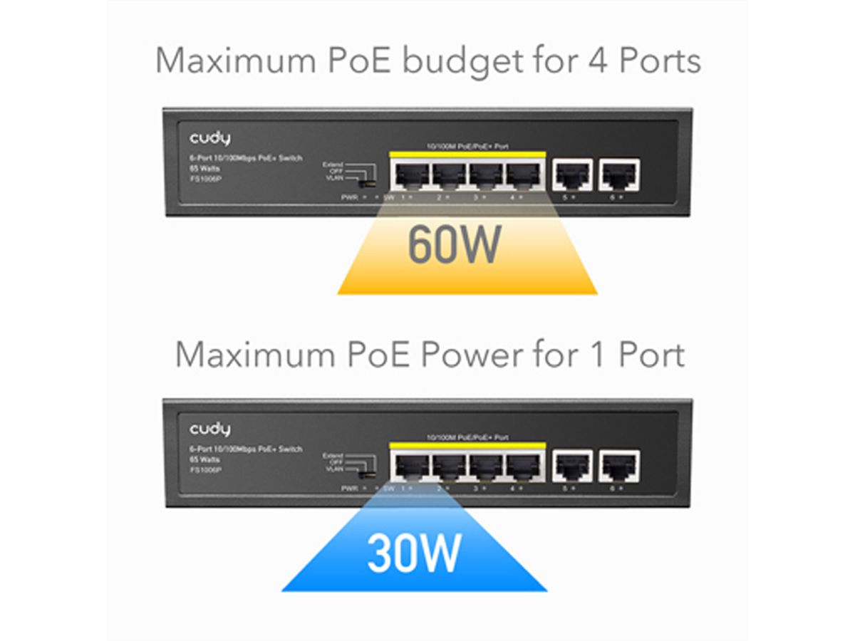 CUDY FS1006P 6-Port 10/100M PoE+ Switch 60W