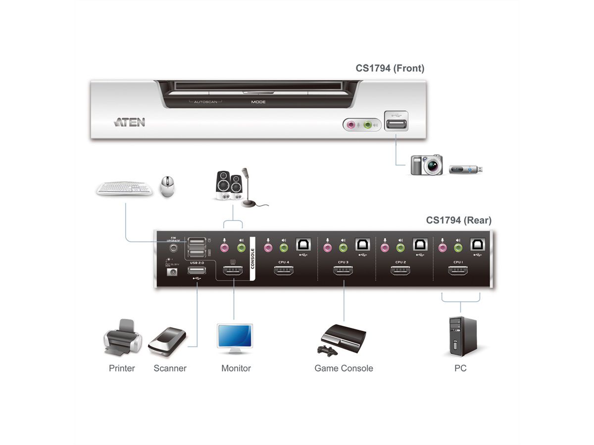 ATEN CS1794 KVM switch HDMI, USB, audio, USB hub, 4-poorts