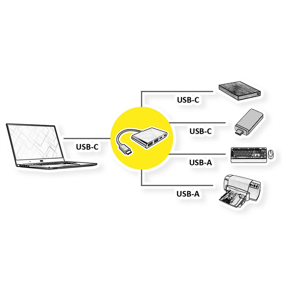 VALUE USB 3.2 Gen 2 Hub, 4x (2x A+ 2x C), Type C aansluitkabel