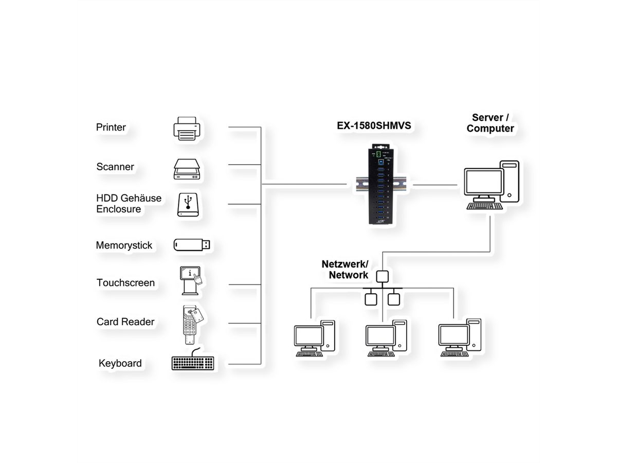 EXSYS EX-1580SHMVS Managed, Netzwerk-teilbarer 10-Port USB 3.2 Gen 1 Metall HUB, 15KV ESD Schutz