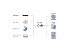 EXSYS EX-12010 USB 3.1 Gen2 PCIe 2C Ports inkl. LP Bügel