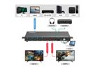 VALUE HDMI Matrix Switch, 4x2 QUAD Multi-Viewer, Naadloos schakelen