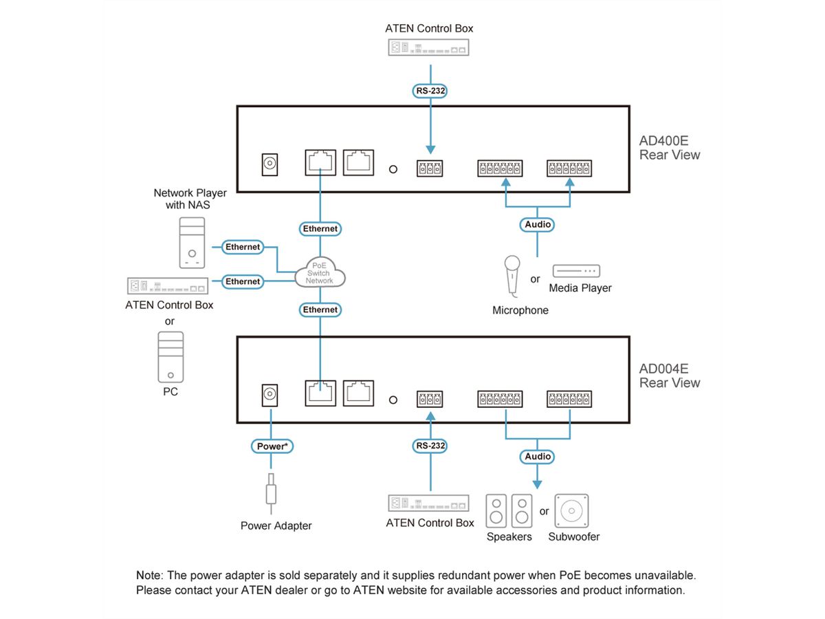 ATEN AD004E DSP Mixer 4-CH Dante Input and Analog Output