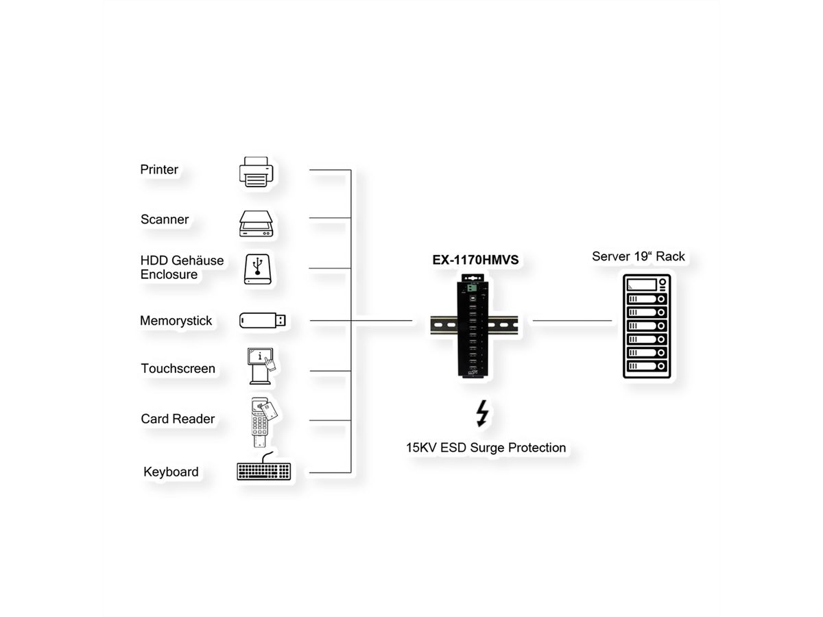 XSYS EX-1170HMVS 10-poorts USB 2.0 metalen HUB, 15KV Overspanningsbeveiliging