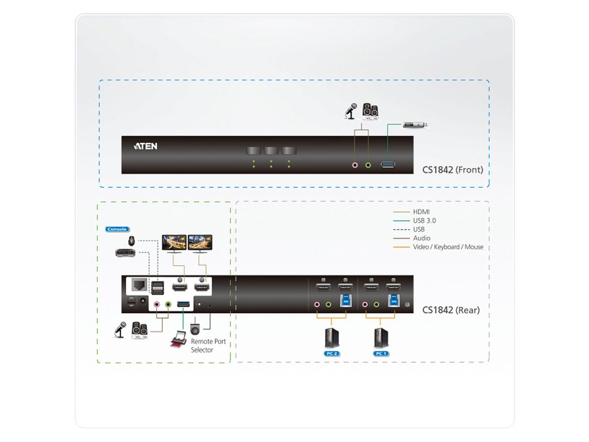 ATEN CS1842 2-Poorts True 4K HDMI Dual View KVM Switch met Audio & USB 3.0Hub