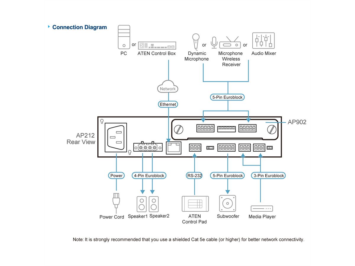ATEN AP902 2-CH Mic/Line Pre-AMP Expansion Card