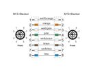 METZ CONNECT Aansluitkabel M12 Male -M12 Male, 8-polig X-gecodeerd , recht-recht, sleepketting, 10 m