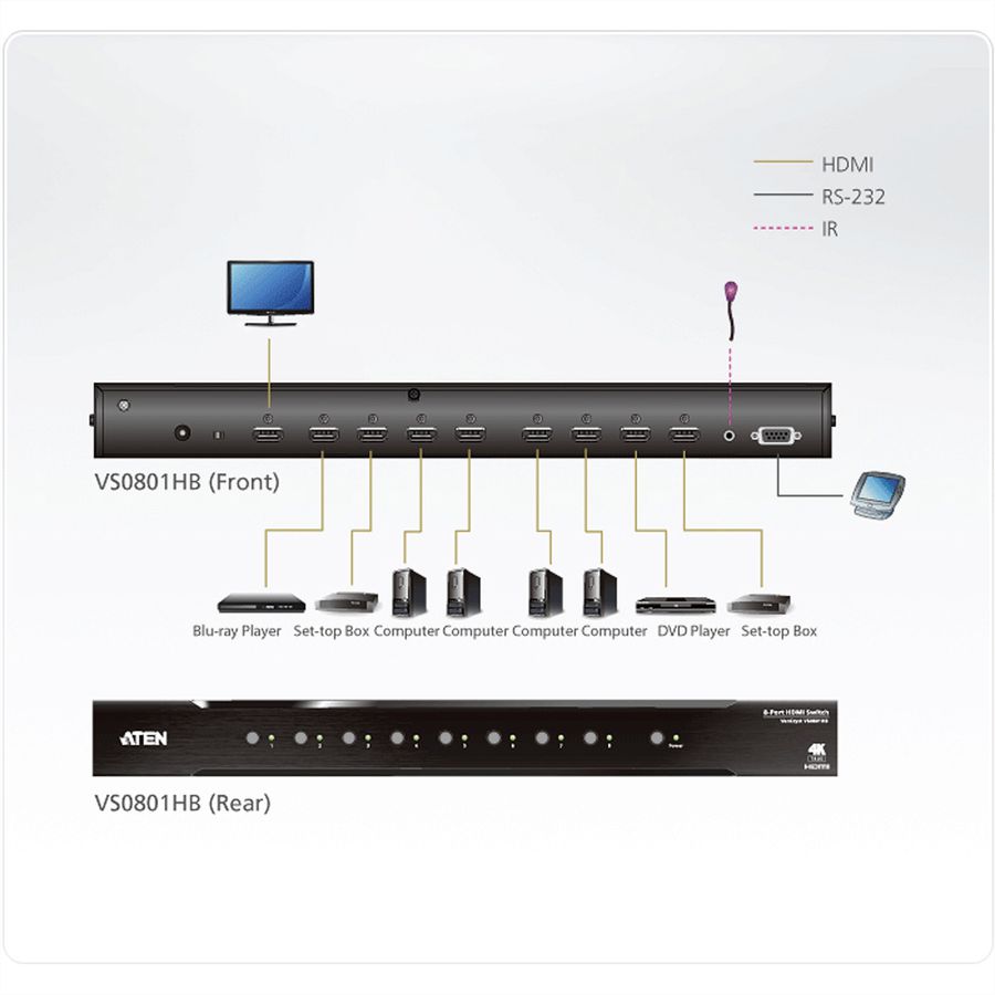 ATEN VS0801HB HDMI Switch met 8 poorten True 4K