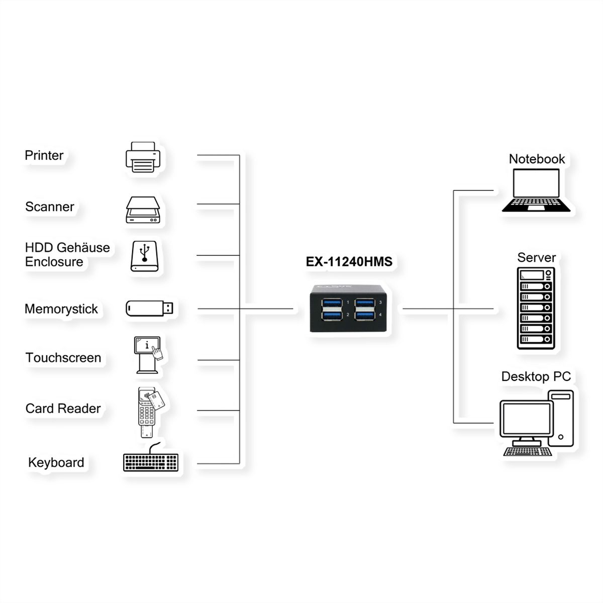 Exsys EX-11240HMS 4-Port USB 3.2 Gen 1 Hub