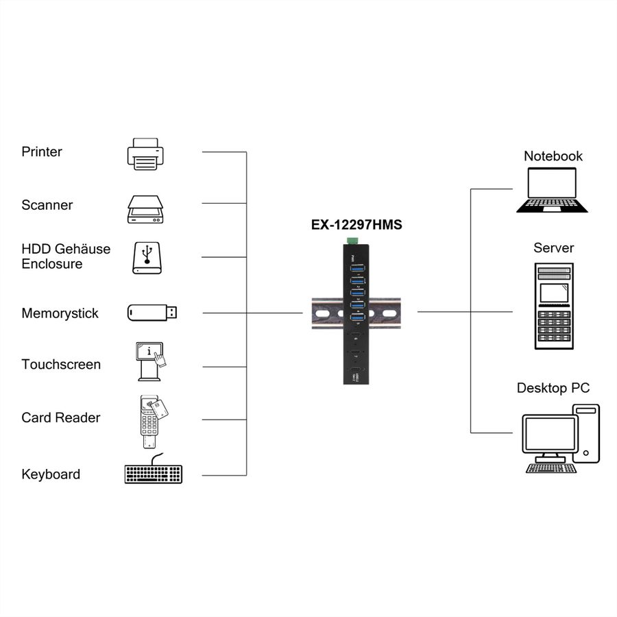 EXSYS EX-12297HMS 7 Port USB 3.2 Gen 2x1 Metall HUB, mit 2x USB-C und 5x USB-A 3.2 Gen 1 Ports