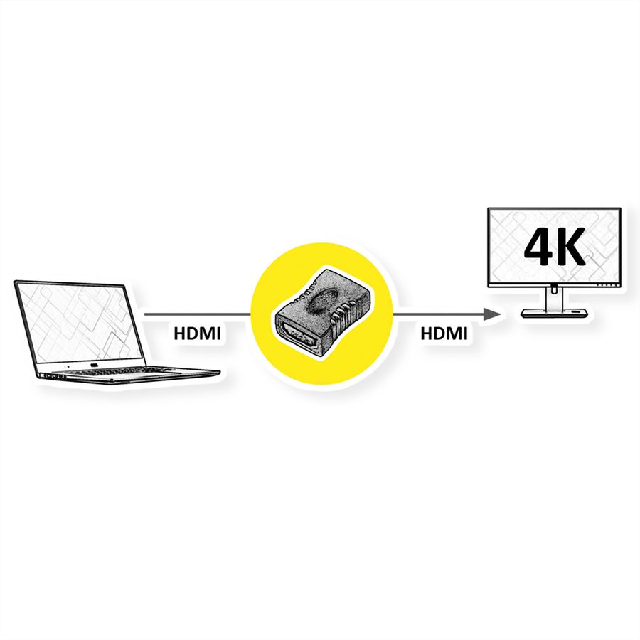 STANDARD Adapter, HDMI F - HDMI F