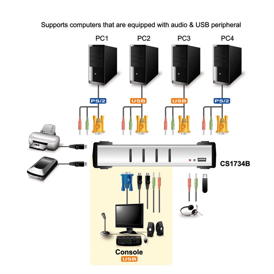 ATEN CS1734B KVM Switch VGA, PS/2-USB, Audio, USB Hub, 4-Poorts