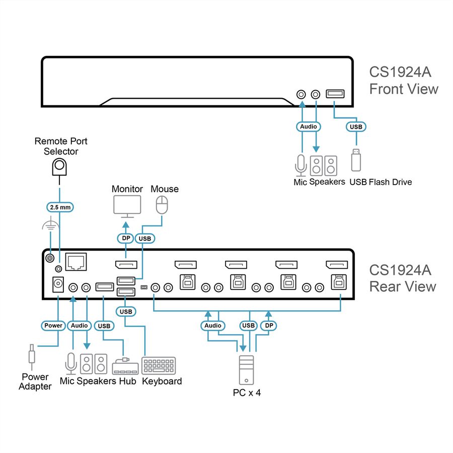 ATEN CS1924A 4-poorts USB 3.0 8K DisplayPort KVM switch