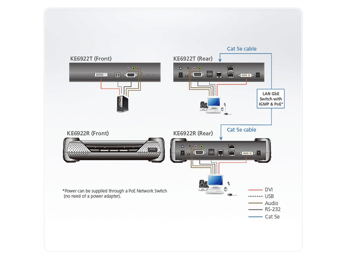 ATEN KE6922R 2K DVI-D Dual Link KVM Over IP ontvanger met SFP en PoE