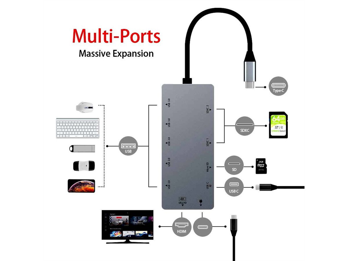 EXSYS EX-1221HM USB 3.2 Gen1 C-HUB 11 Ports für Notebook, Matebook und MacBook