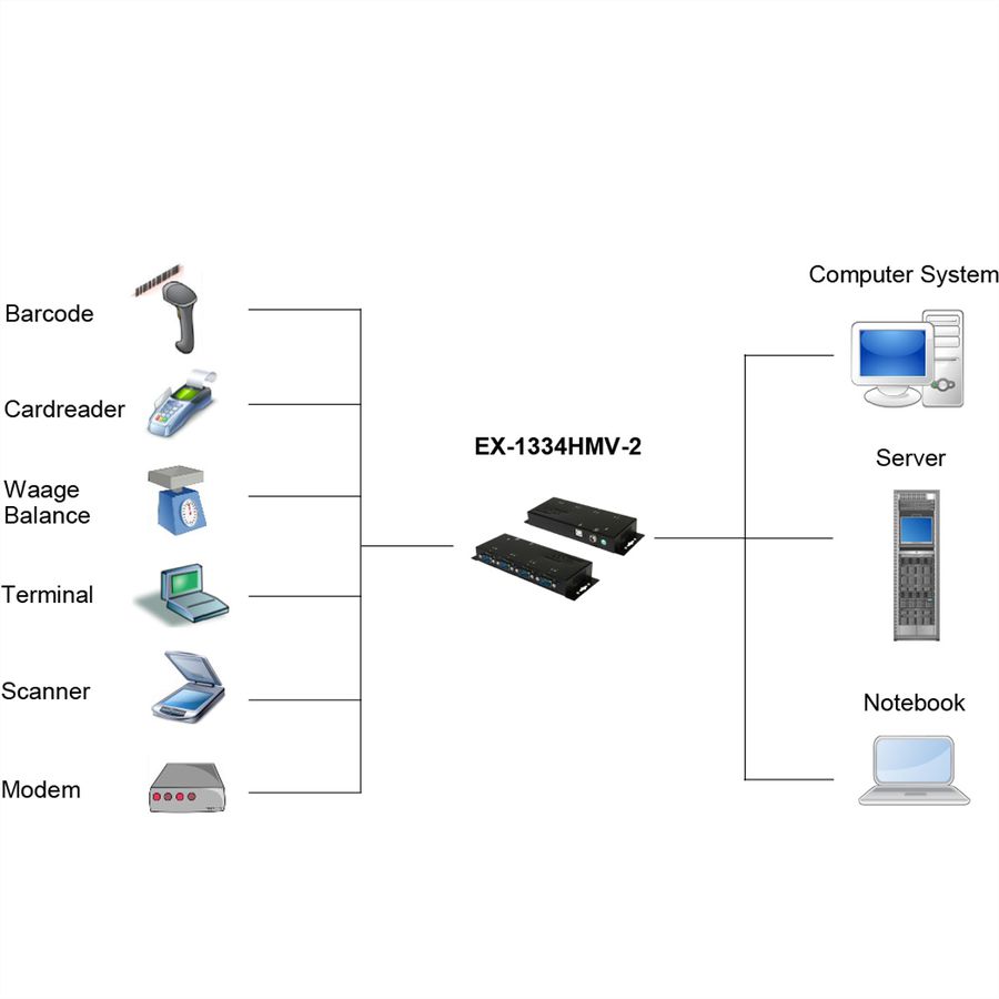 EXSYS EX-1334HMV-2 USB 2.0 zu 4S Serielle RS-232 Ports