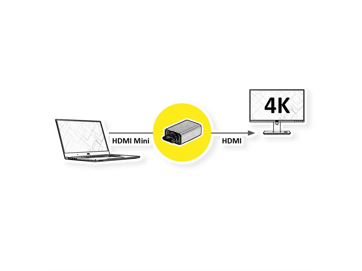 ROLINE HDMI Adapter, HDMI F - HDMI Mini M