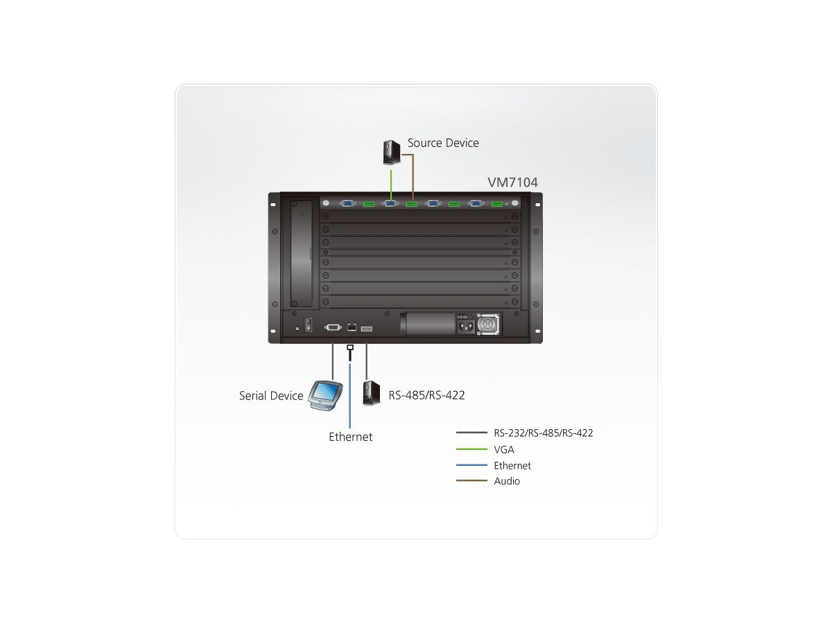 ATEN VM7104 4-poorts VGA invoerkaart