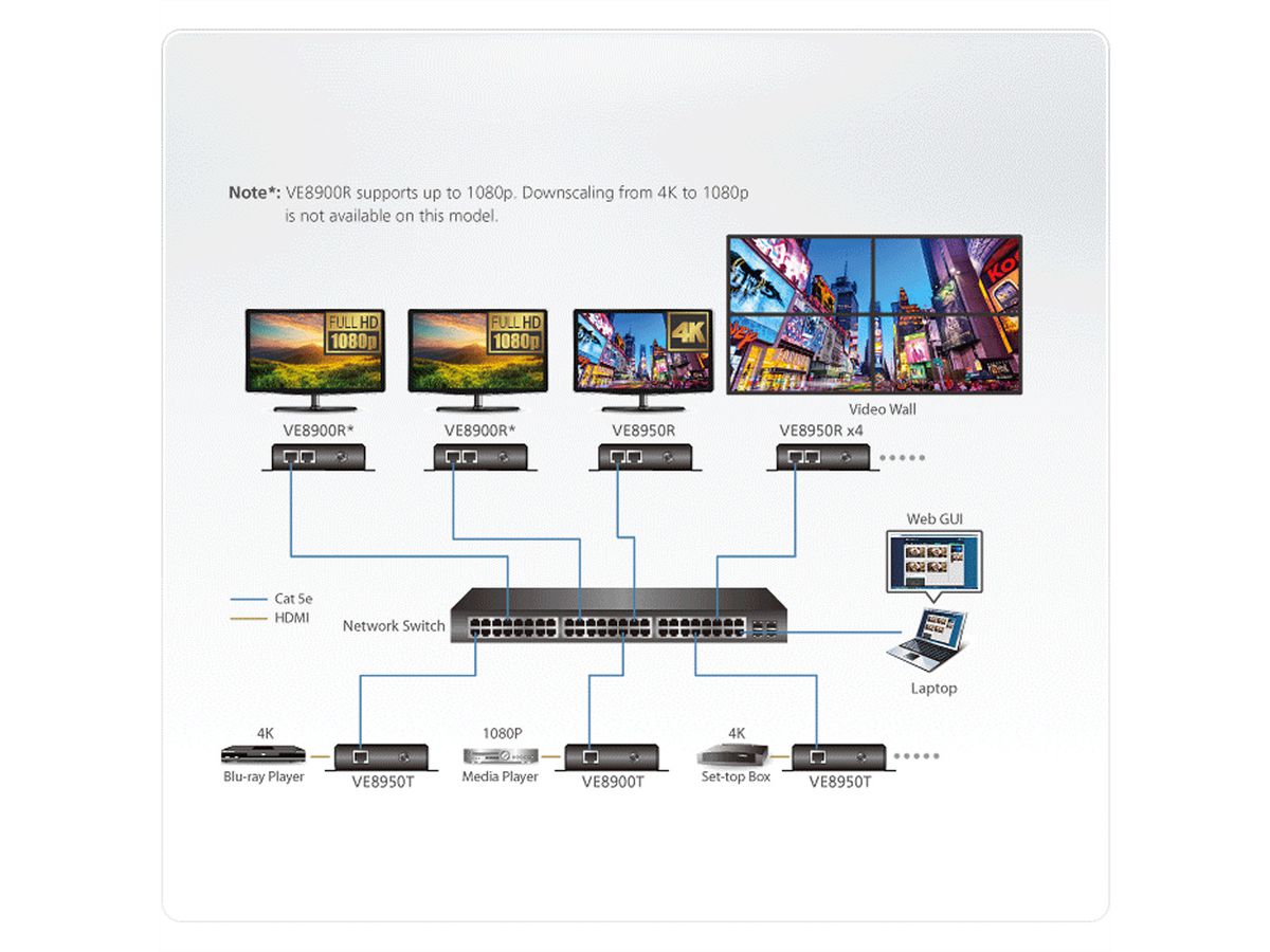 ATEN VE8900T HDMI over IP Zender