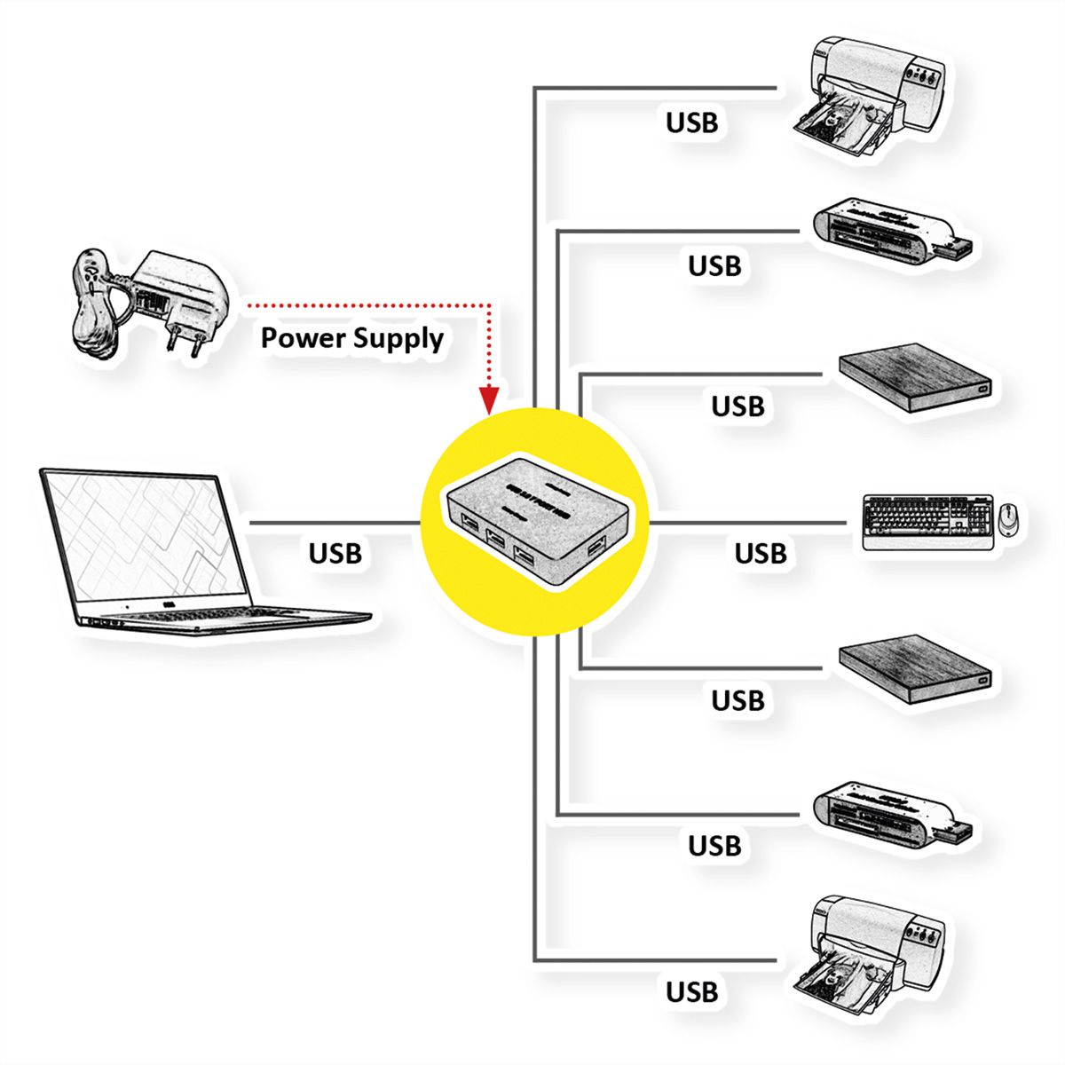 VALUE USB 3.2 Gen 1 Desktop Hub 7 ports, met voeding