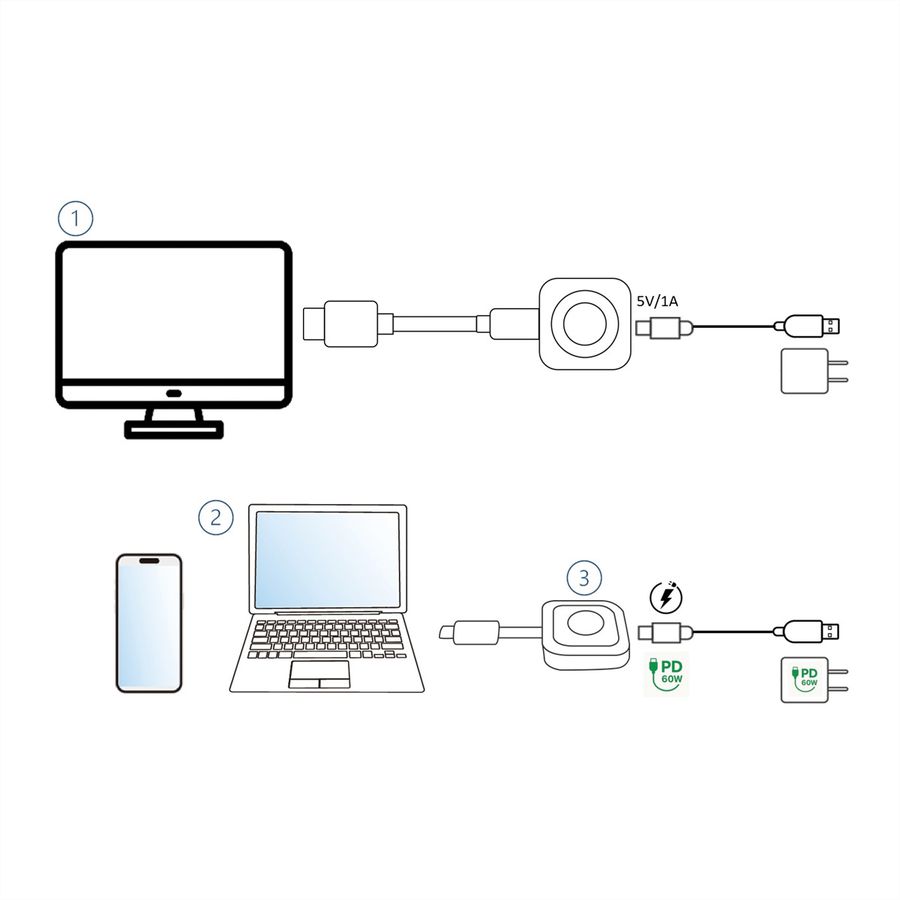 VALUE Wireless HDMI A/V Adapter-System, USB-C (Sender) - HDMI (Empfänger), 20 m