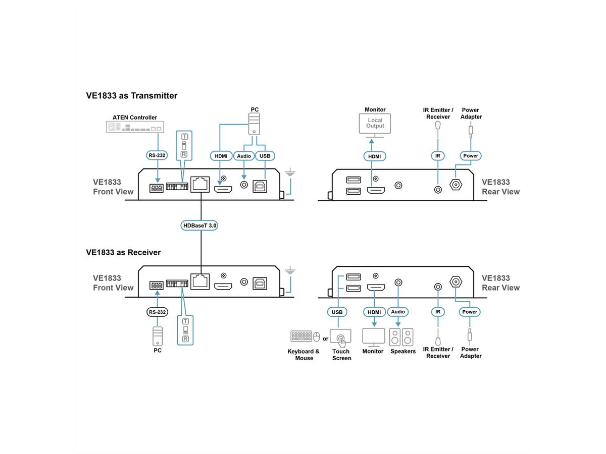 ATEN VE1833 True 4K HDMI USB HDBaseT 3.0 Lite-transceiver met PoH