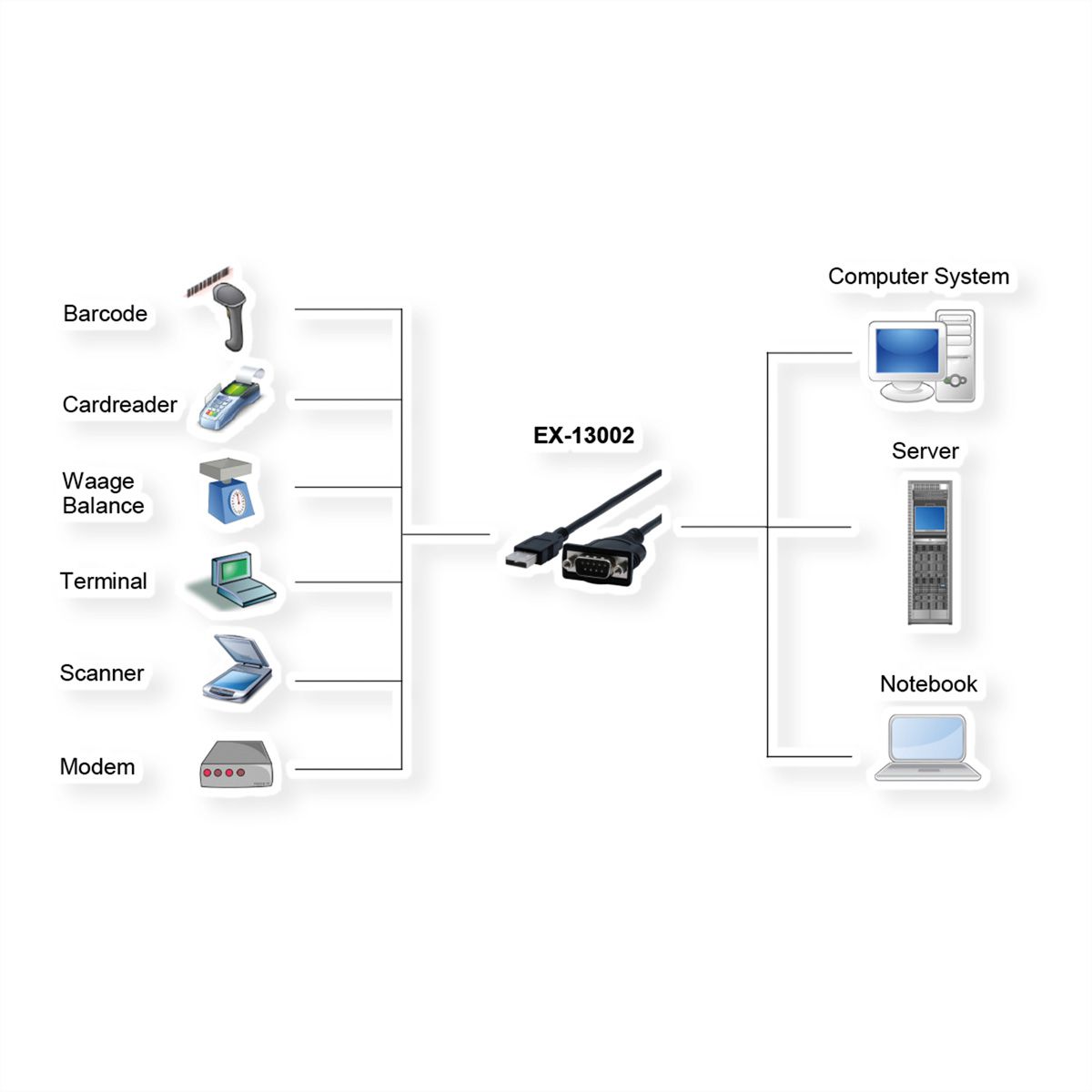 EXSYS EX-13002 USB 2.0 naar 1 x seriële RS-232-kabel met 9-pins connector Prolific Chip-Set