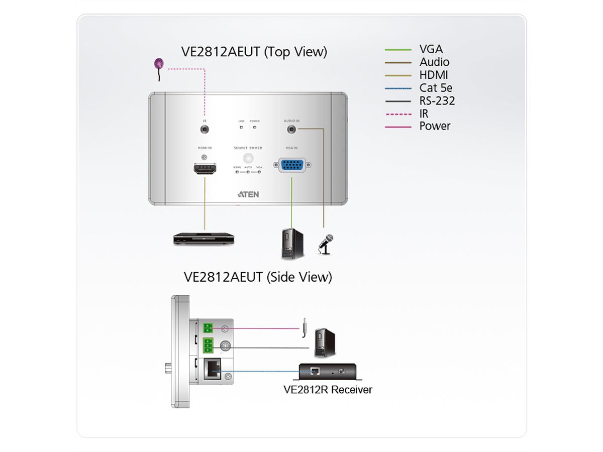 ATEN VE2812AEUT HDMI & VGA HDBaseT Transmitter EU Wandpaneel