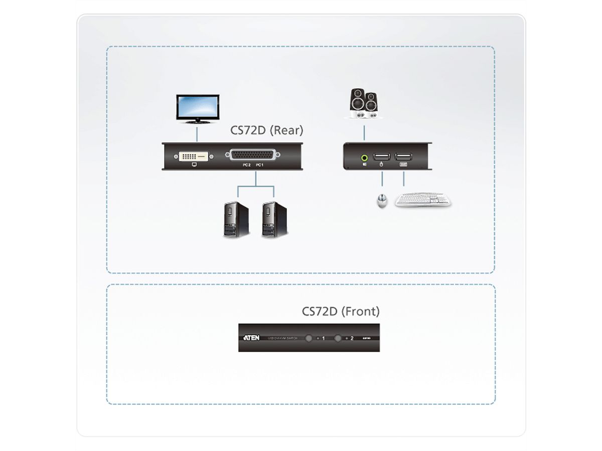 ATEN CS72D KVM Switch DVI, USB, Audio, 2-Poorts