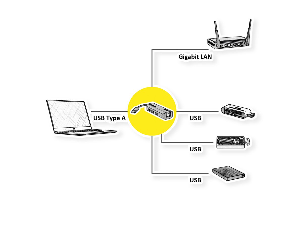 ROLINE USB 3.2 Gen 1 naar Gigabit Ethernet Converter + Hub 3x