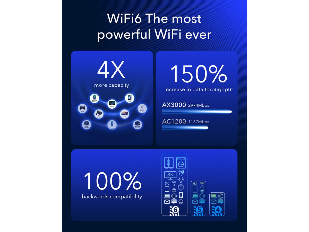 CUDY P5_EU AX3000 Wi-Fi 6 5G Mesh Router Gigabit