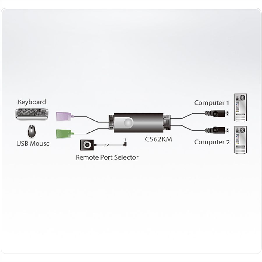 ATEN CS62KM 2-Poorts Boundless KM Switch