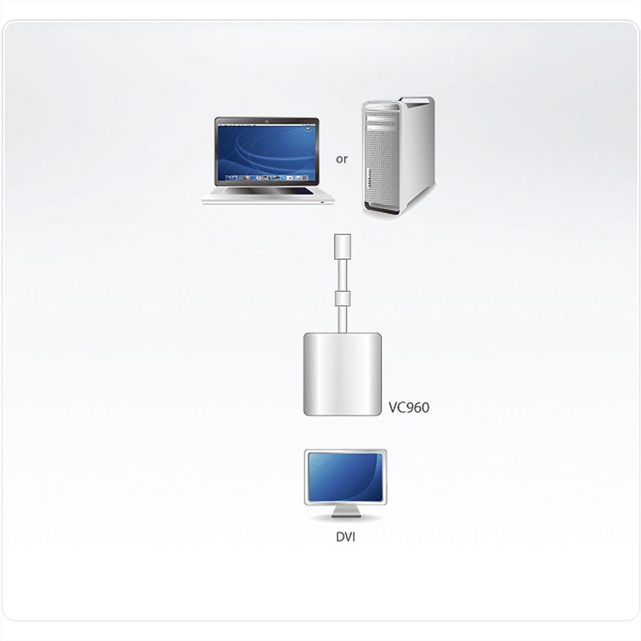 ATEN VC960 Mini DP naar DVI adapter