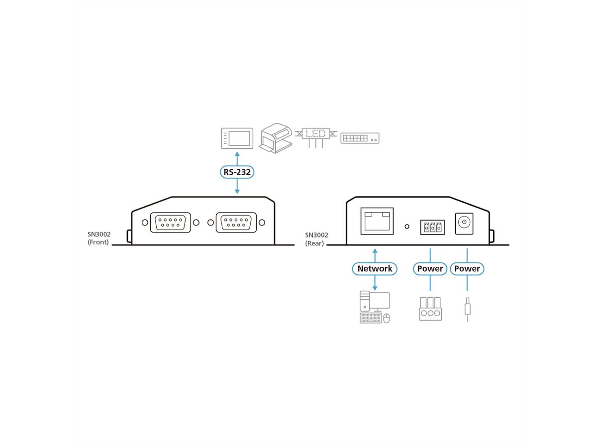 ATEN SN3002 2-Port RS-232 Secure Device Server