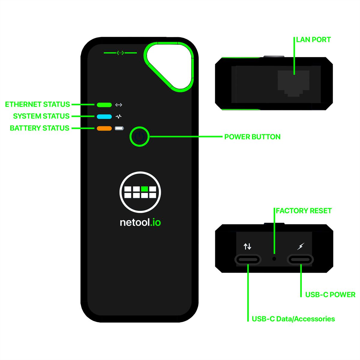 NetPeppers netool.io Lite Smarter netwerktester