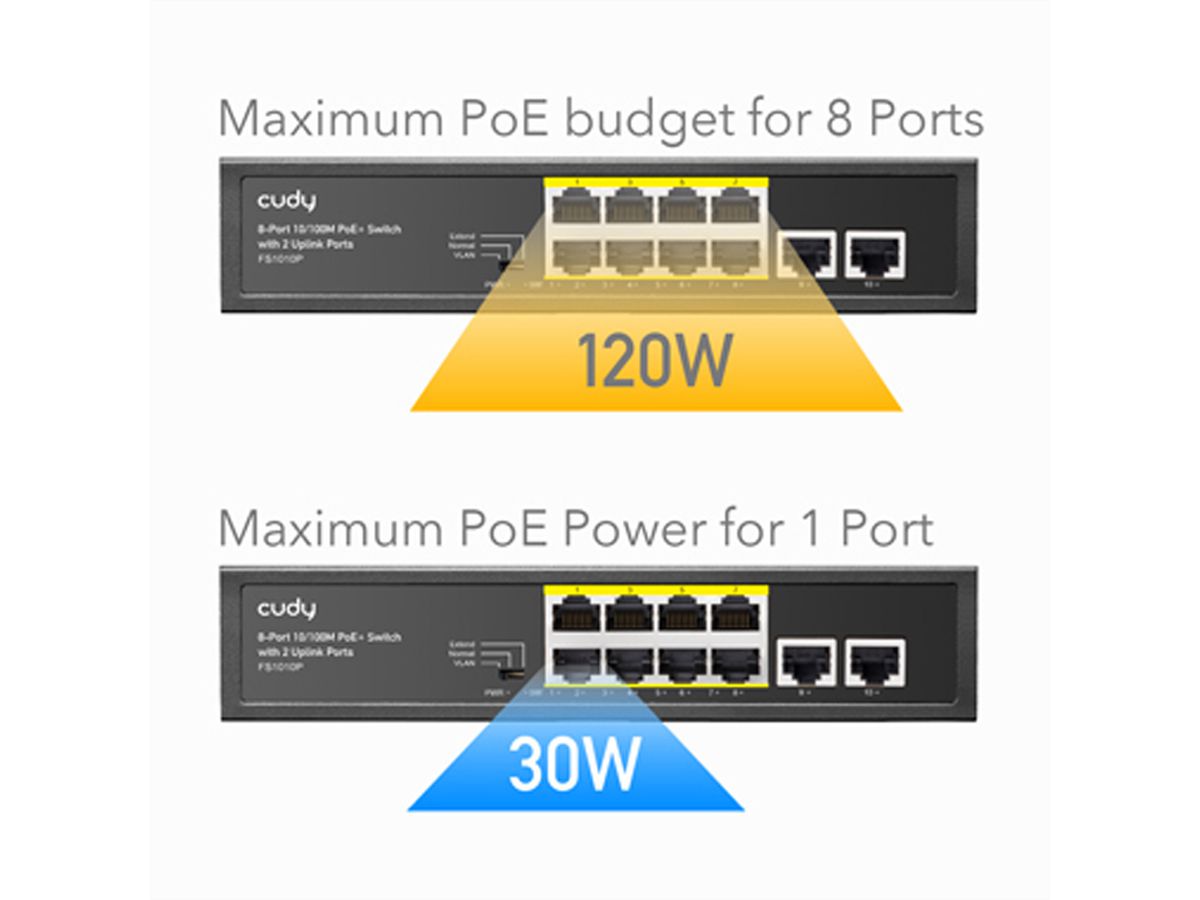 CUDY FS1010P 8-Port 10/100M PoE+ Switch 2 Uplink Ports 120W