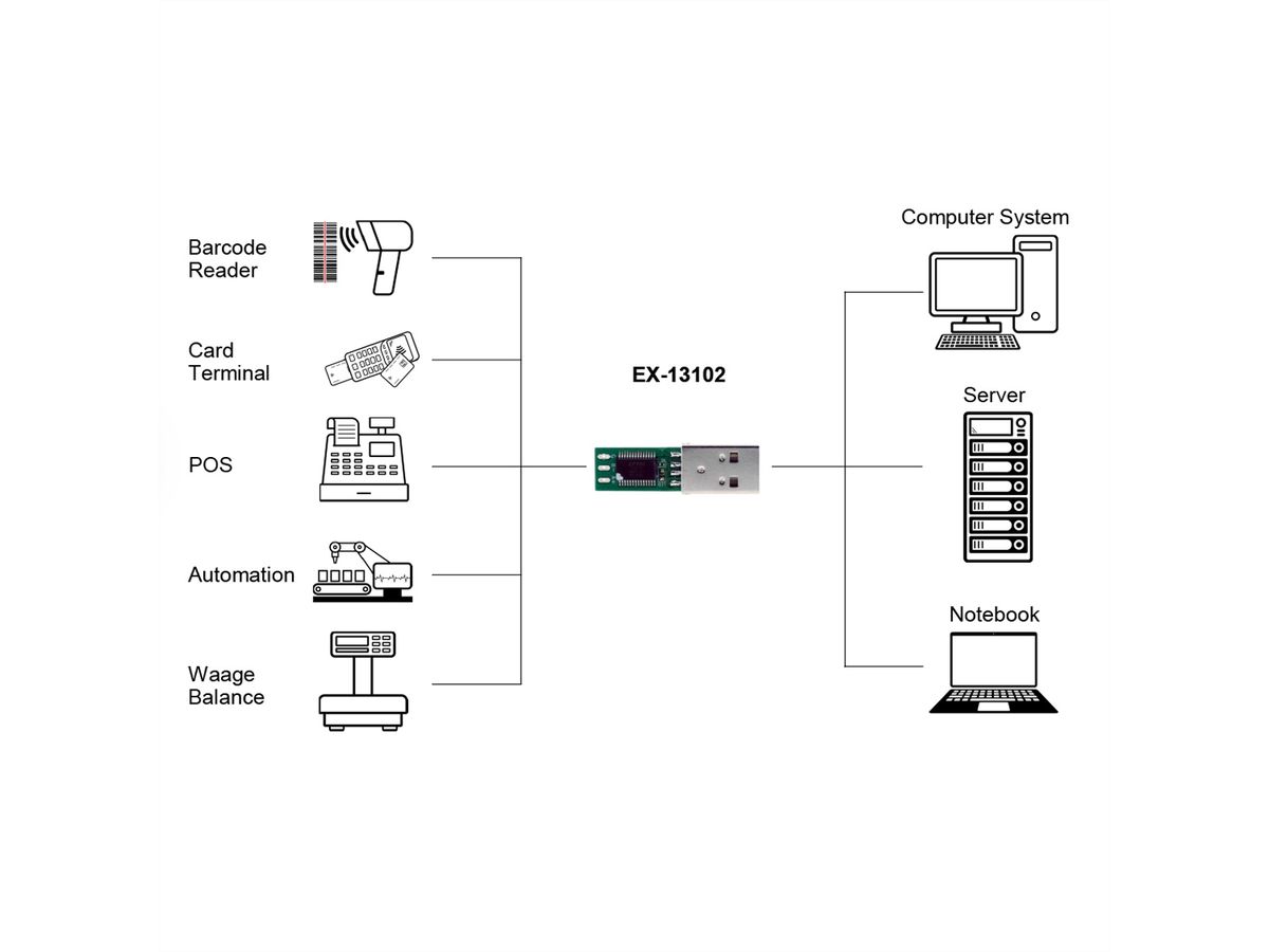 EXSYS EX-13102 USB zu 1S Seriell RS-485 Konverter-Board (FTDI Chipsatz)