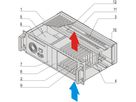 SCHROFF CPCI-systeem met ATX voeding, 3 HE, 8 sleuven